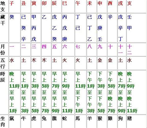 12地支時間|時辰